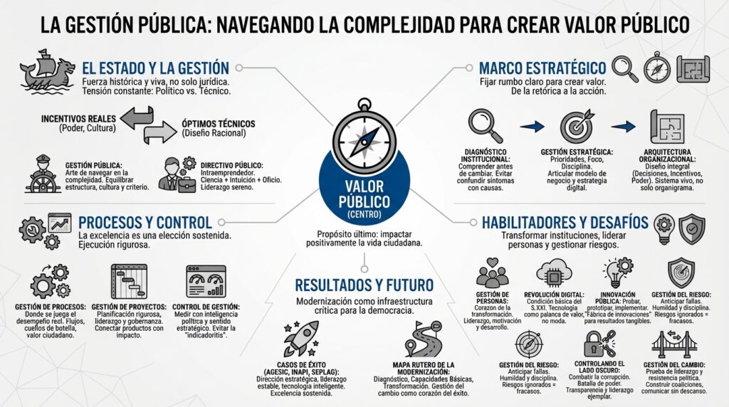 infografía del contenido del libro